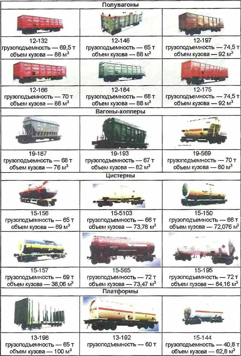 Схемы основных вагонов, выпускаемых на ГУП «Уралвагонзавод»