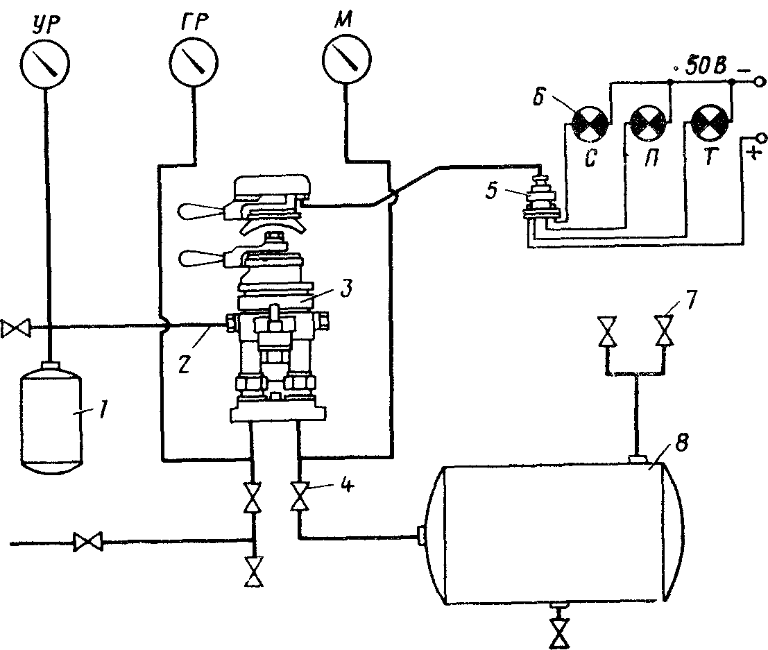 Схема стенда для испытания кранов машиниста