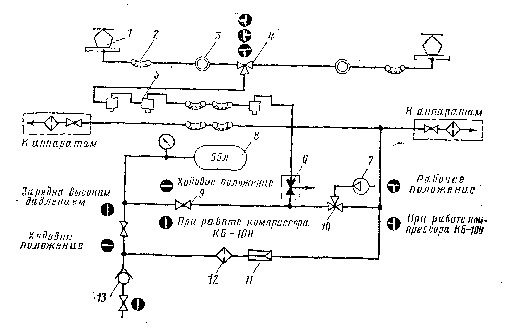 Пневматическая схема включения вспомогательного мотор-компрессора для подъема токоприемника