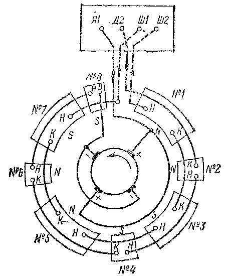 Схема соединения катушек полюсов генераторов управления НБ-110