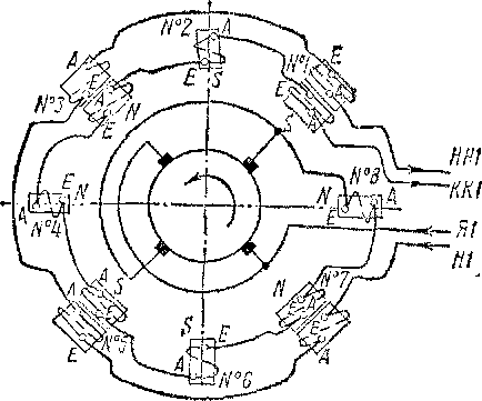 Схема соединения катушек полюсов двигателя преобразователя НБ-436В