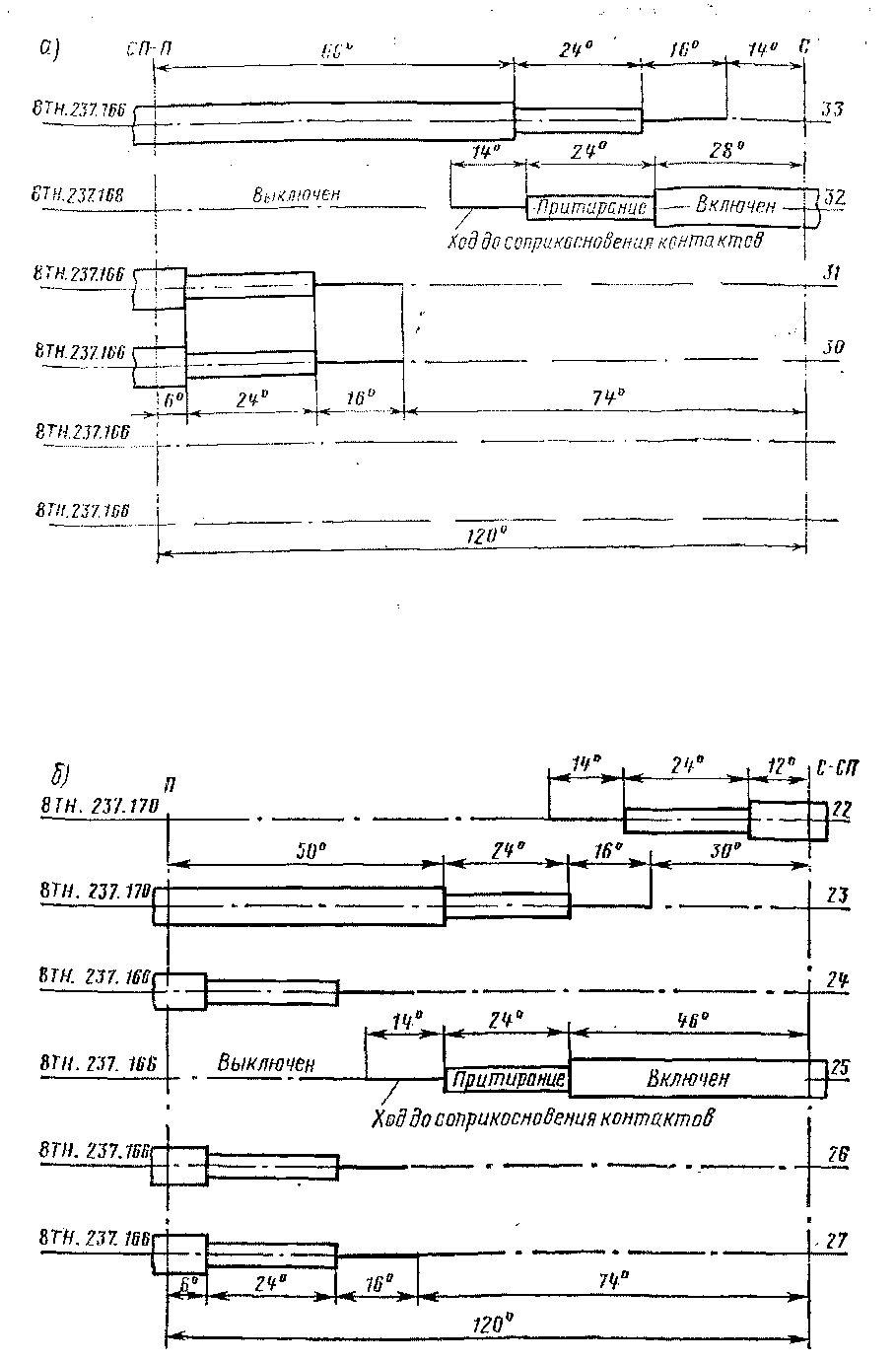 Диаграммы замыкания контактов контакторных элементов переключателей ПКХ-4Б (а) н ПКГ-6Г (б)