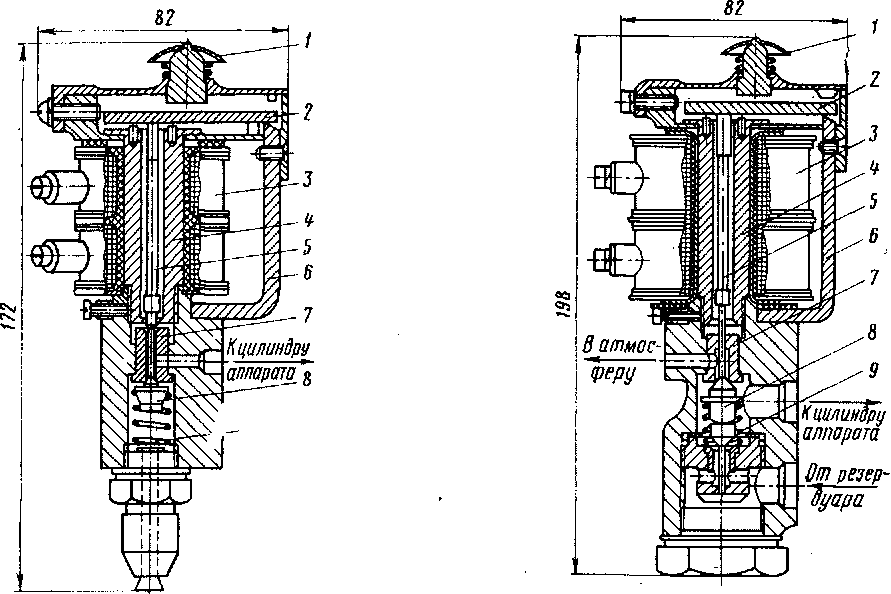 Электромагнитный включа- Рис. 123. Электромагнитный выклюющий вентиль ЭВ-08 чающий вентиль ЭВВ-09