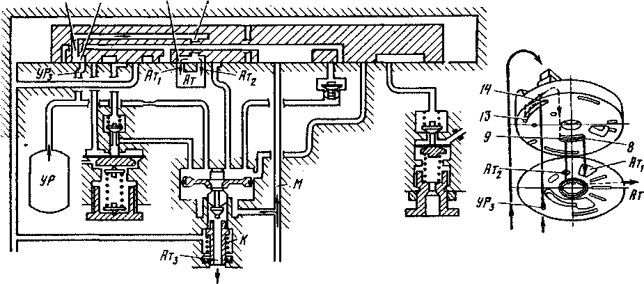 Схема крана машиниста усл. № 394 при служебном положении
