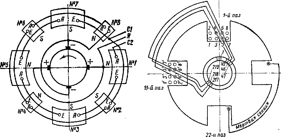 Схема соединения полюс- Рис. 38. Схема соединения обмотки ных катушек электродвигателя якоря электродвигателя ТЛ-110М