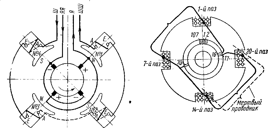 Схема соединения катушек Рис. 41. Схема соединения обмотки полюсов генератора управления якоря генераторов управления