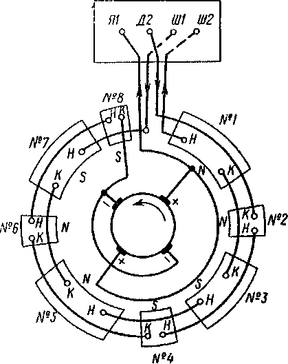 Схема соединения катушек полюсов генератора управления НБ-110
