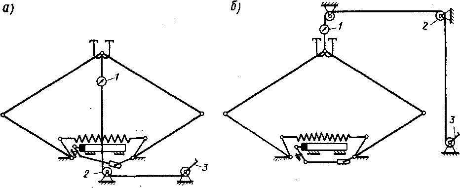 Схемы снятия статической характеристики (а) и определения опускающей силы (б) токоприемника статическим нажатием при движении токоприемника в одну сторону (подъем или опускание).