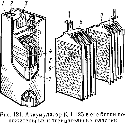 Чертеж аккумуляторной батареи тепловоза