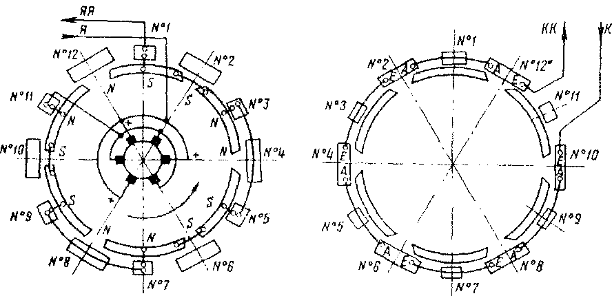 Схемы соединения катушек полюсов со стороны коллектора (слева) и противоположной (справа) тягового двигателя ТЛ-3.