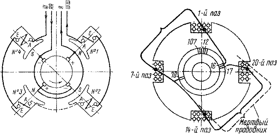 Схема соединения катушек полюсов (слева) и обмотки якоря (справа) генератора управления НБ-110В