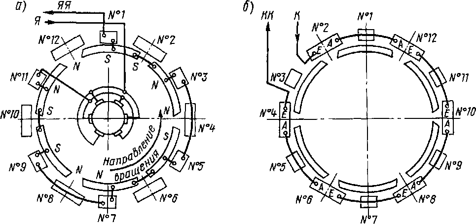 Схемы соединений обмоток тягового электродвигателя со стороны коллектора (а) и со стороны, противоположной коллектору (б)