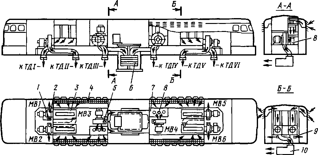 Схема вентиляции электровоза ВЛ60