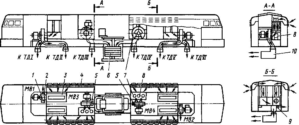 Схема вентиляции электровоза ВЛ60