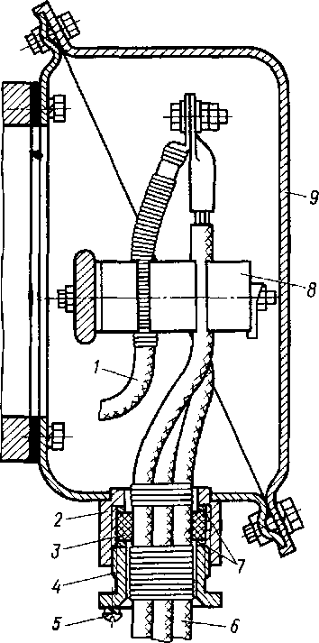 Коробка выводов обмотки статора электродвигателя АЭ-92-4