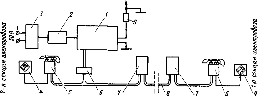 Схема установки радиостанции ЖР-3 на, электровозе