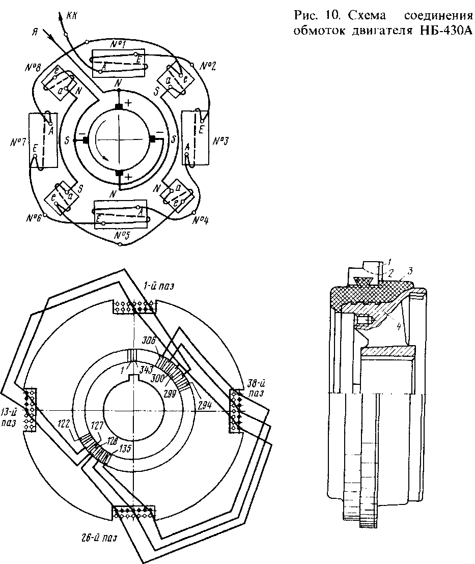 Схема соединения обмотки якоря Рис. 12. Коллектор с пласт-
