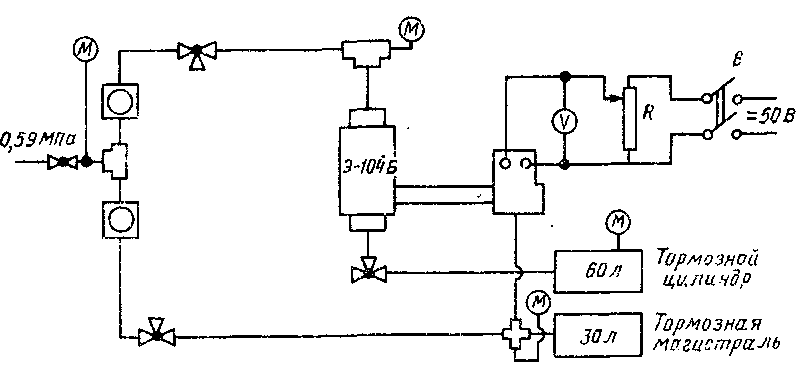 Схема испытания электроблокировочного клапана Э-104Б