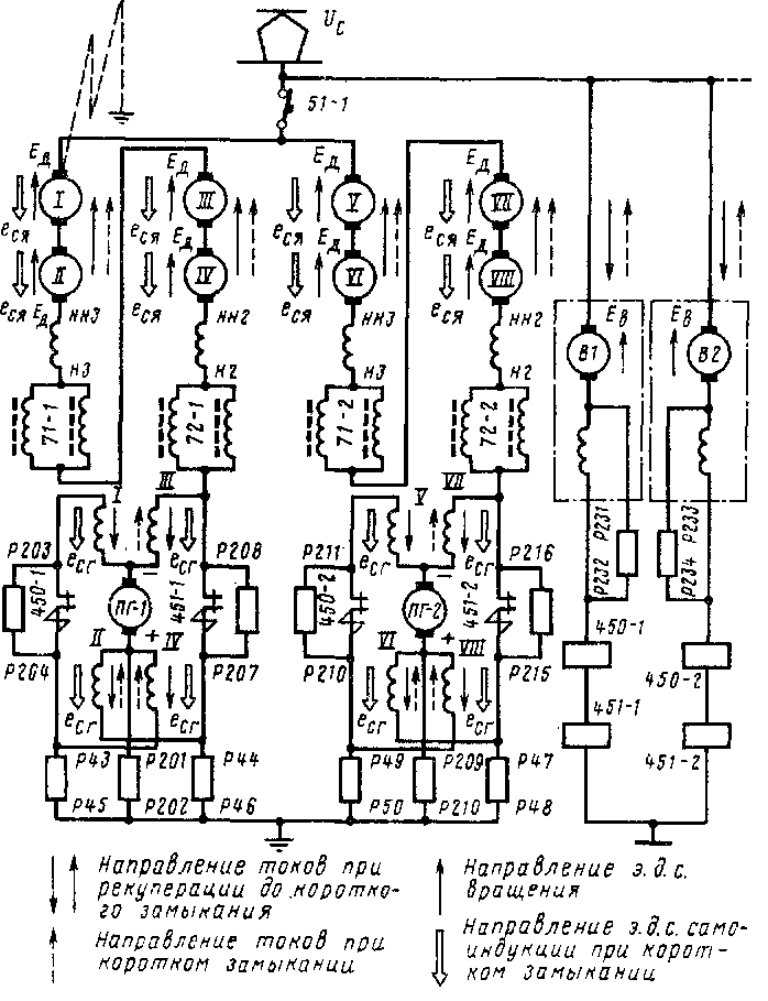 Схема действия защиты при коротком замыкании во время рекуперативного торможения на последовательно-параллельном соединении обмоток якорей двигателей