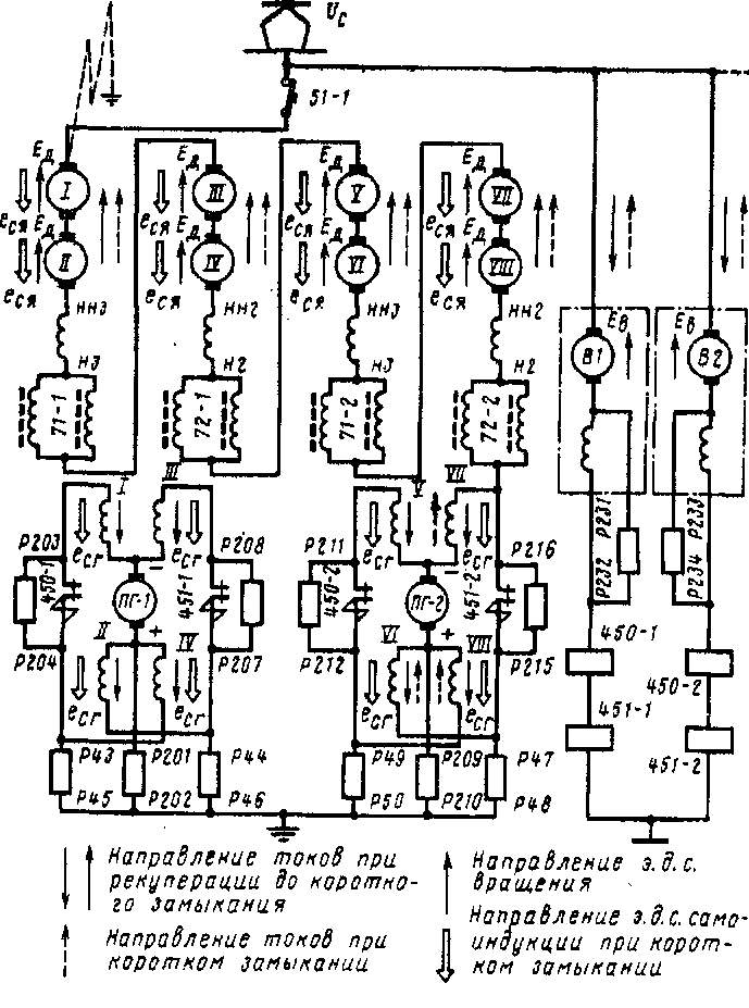 Схема действия защиты при коротком замыкании во время рекуперативного торможения на последовательном соединении обмоток якорей двигателей