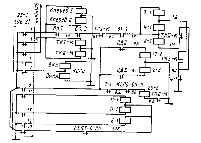 Схема узла цепей управления на 27-й позиции главной рукоятки контроллера машиниста при движении Вперед