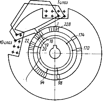 Схема сердечника обмотки якоря с коллекторными пластинами генератора НБ-429А (НБ-436А)