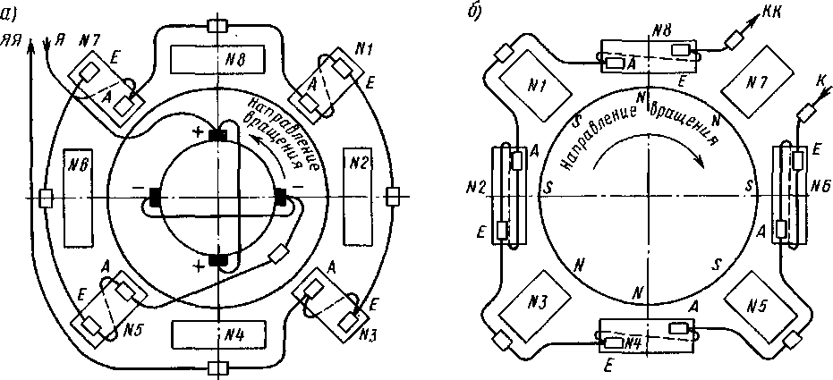 Схемы соединения обмоток якоря и добавочных полюсов (а) и главных полюсов (б) тягового двигателя НБ-406Б