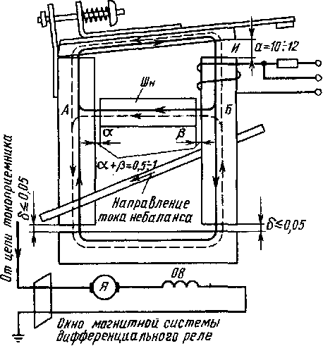 Схема распределения магнитных потоков в магнитопроводе реле Д-4