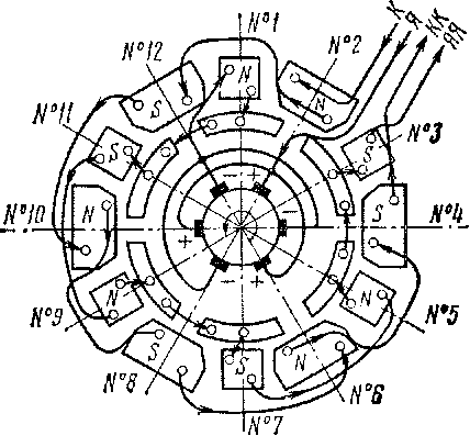 Схема соединения полюсных катушек тягового двигателя
