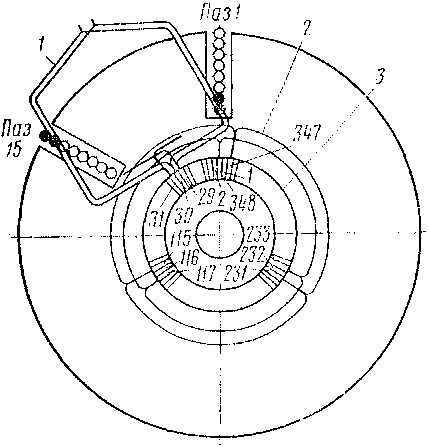Схема соединения катушек якоря и уравнителей с коллекторными пластинами тягового двигателя (вид со стороны коллектора)
