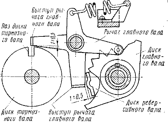 Механическая блокировка главного, реверсивного и тормозного валов контроллера машиниста КМ-84