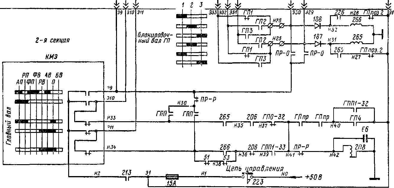 Схема цепей управления тяговыми двигателямипровода Э1. Размыкает цепь питания катушки контактора 208 блок-контакт ГПпр;