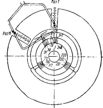 Схема соединения катушек якоря и уравнителей с коллекторными пластинами тягового электродвигателя (вид со стороны коллектора)