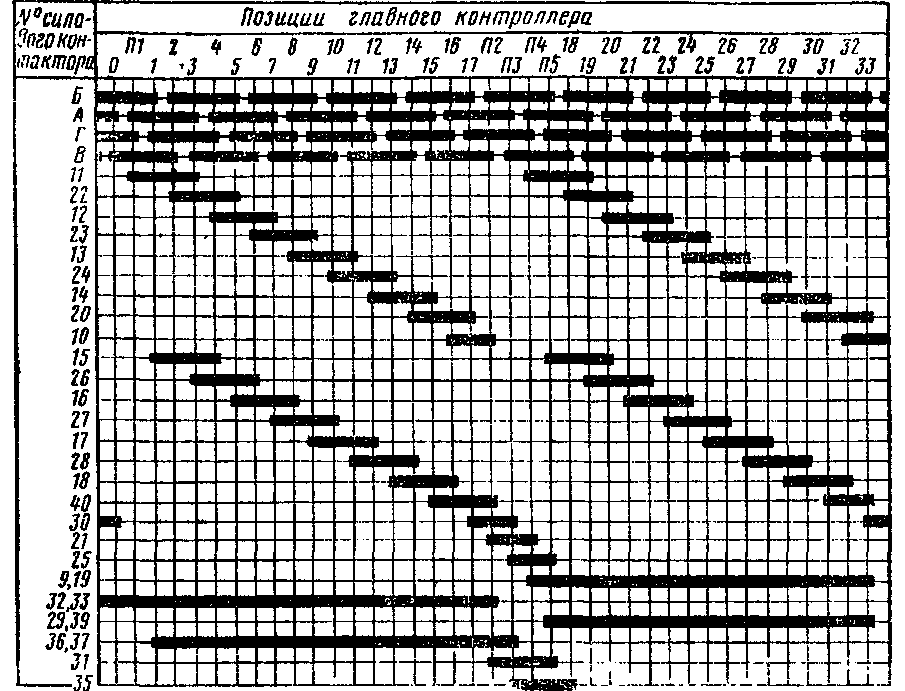 Диаграмма замыкания силовых контакторовции трансформатора, например элементов 11 и 22) установлен переходный реактор 25 (см рас. 2).