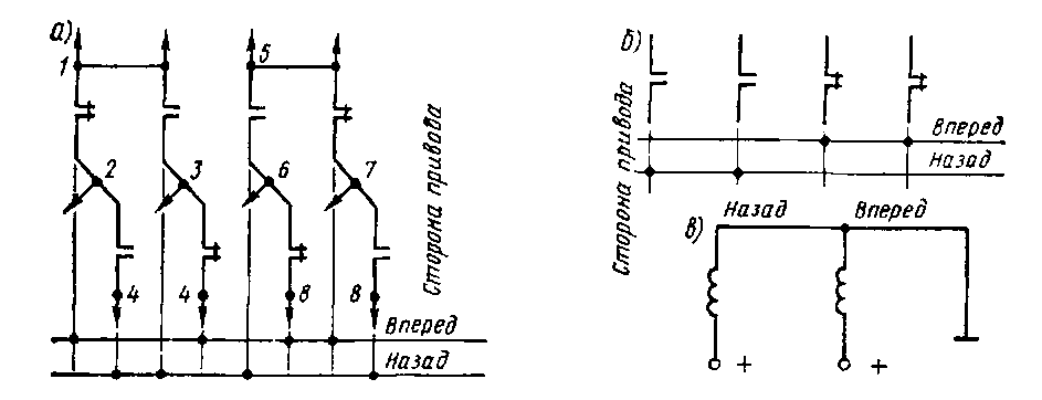 Схемы соединения силовых контактов (а) (вид с монтажной стороны), блок-контактов (б) и электромагнитных вентилей (в) (вид на катушки со стороны привода) реверсора РК-80А