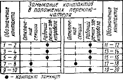Диаграмма коммутационных положений контакторов переключателя ПР-103