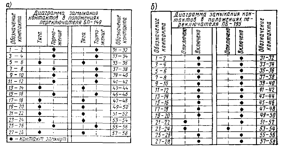 Диаграммы коммутационных положений контакторов переключателей