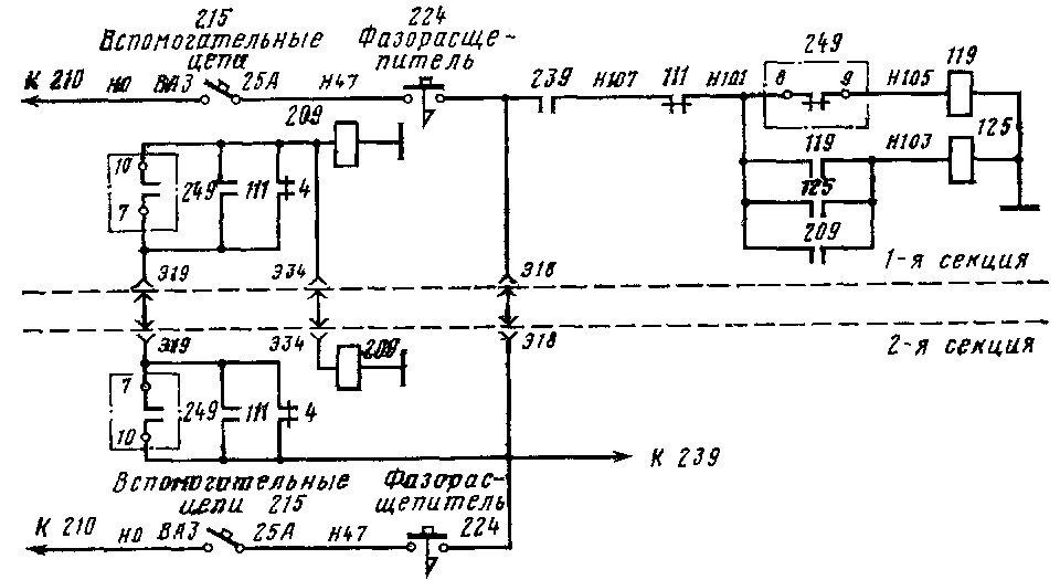 Электрическая схема цепей управления расщепителем фаз питание по проводу Н47 при включении автоматического выключателя ВАЗ на блоке автоматов 215 в кабине машиниста. После включения кнопки Фазорасщепитель (например, на 1-й секции) от провода Э18 получает питание катушка контактора 119 по цепи