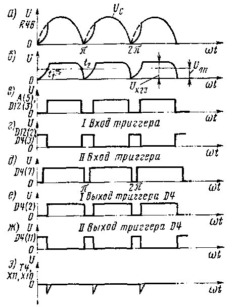 Временные диаграммы напряжений элементов третьего функционального канала (узла слежения за формой напряжения контактной сети) в режиме тяги